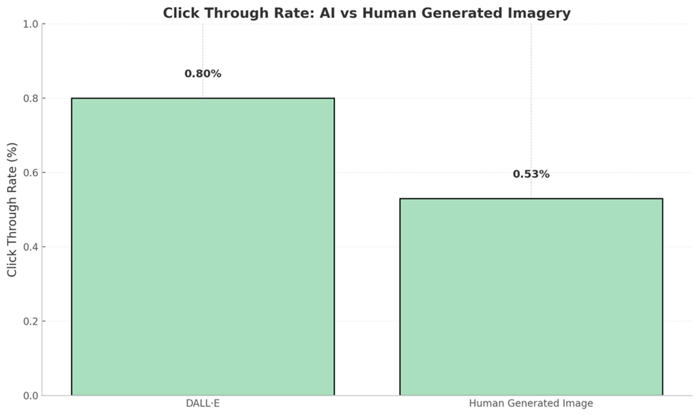 A graph with green squaresAI-generated content may be incorrect.